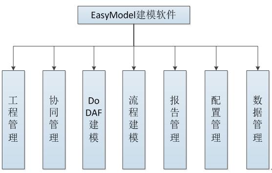 <b>体系建模系统软件SpecialModeler</b>
