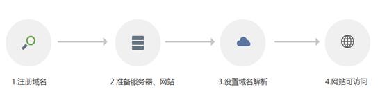 五木恒润软件开发