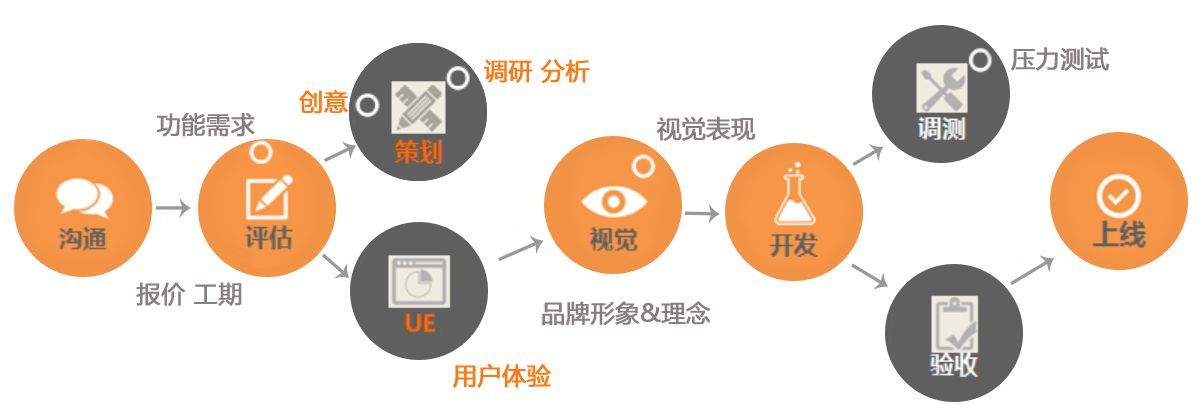 软件开发公司