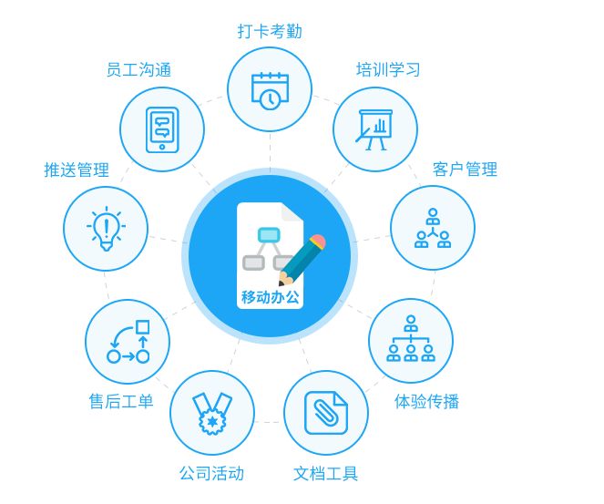 北京软件开发公司针对企业移动应用解决方案