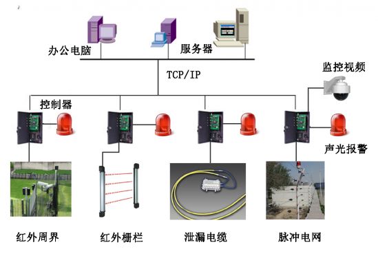 虚拟仿真教学平台