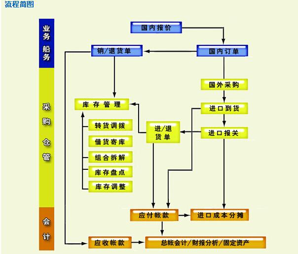 北京软件开发公司