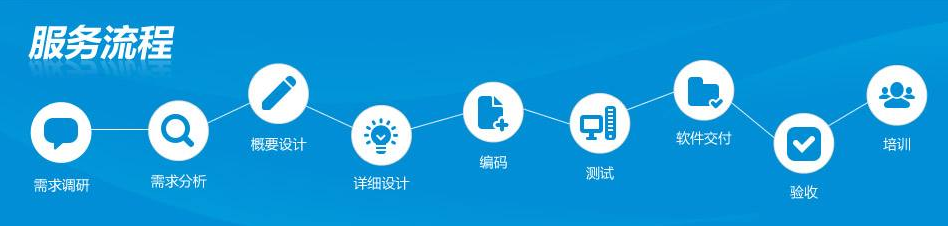 北京软件开发公司