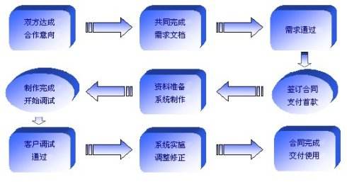 北京软件开发公司
