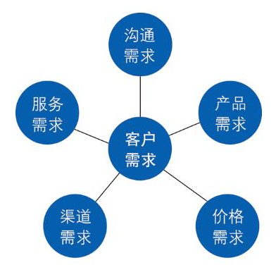 北京软件开发公司