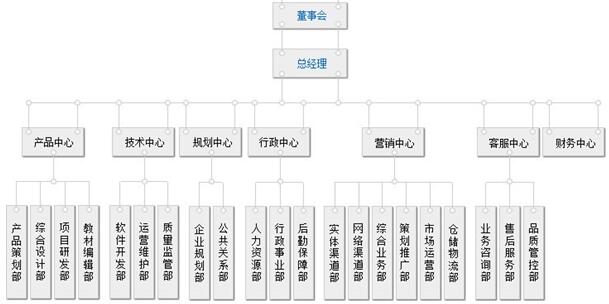 北京软件开发公司
