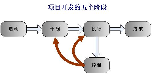 北京软件开发公司